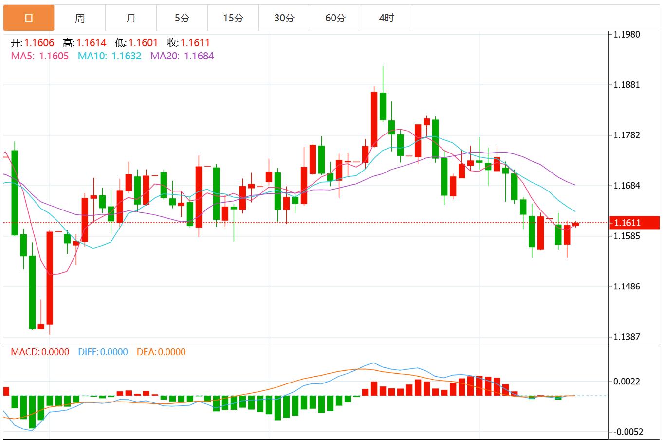 【富拓外汇市场分析】:美元指数全面走软,法国政局动荡或令欧元承压(图2) 【富拓外汇市场分析】:美元指数全面走软,法国政局动荡或令欧元承压(图2)