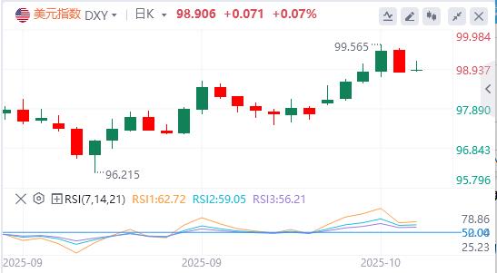 【FXTM官网】:日本政坛地震!执政联盟解体危及女首相之路,美国数据真空逼市场另辟蹊径(图1) 【FXTM官网】:日本政坛地震!执政联盟解体危及女首相之路,美国数据真空逼市场另辟蹊径(图1)