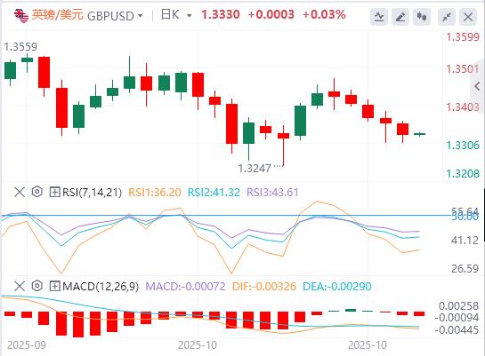 【富拓外汇平台】：美元指数维持震荡，国际原油大涨逾5%(图3)