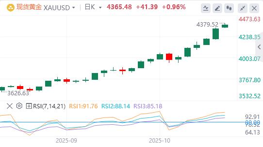 【FXTM富拓】:美联储“鸽”声渐响,美国地区银行信贷爆雷(图4) 【FXTM富拓】:美联储“鸽”声渐响,美国地区银行信贷爆雷(图4)