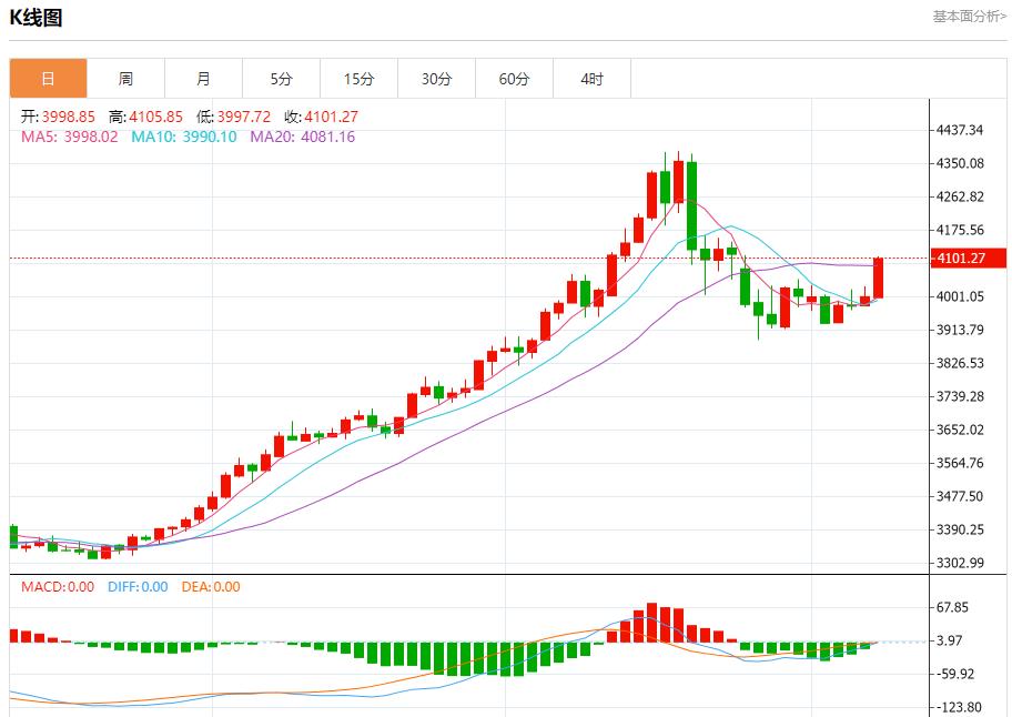 【富拓外汇市场分析】：英国预算案酝酿财政紧缩，11月10日现货黄金、白银、原油、外汇短线走势分析(图3)
