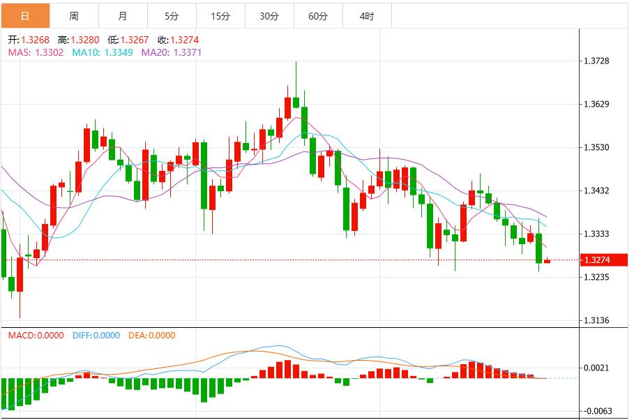 【FXTM官网】：美联储12月降息概率再度下降，美元指数维持在99.80附近(图3)