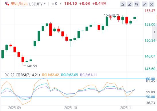 【富拓外汇市场分析】:美国政府关门倒计时,本周初全球市场信心显著提振(图3) 【富拓外汇市场分析】:美国政府关门倒计时,本周初全球市场信心显著提振(图3)