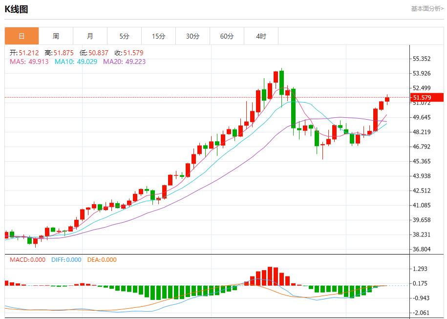 【富拓外汇决策分析】:全球通胀呈现分化,11月12日现货黄金、白银、原油、外汇短线走势分析(图4) 【富拓外汇决策分析】:全球通胀呈现分化,11月12日现货黄金、白银、原油、外汇短线走势分析(图4)