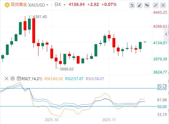 【富拓外汇市场分析】:全球重磅事件密集爆发!美联储释放降息强信号,黄金单日飙升近百美元(图4) 【富拓外汇市场分析】:全球重磅事件密集爆发!美联储释放降息强信号,黄金单日飙升近百美元(图4)