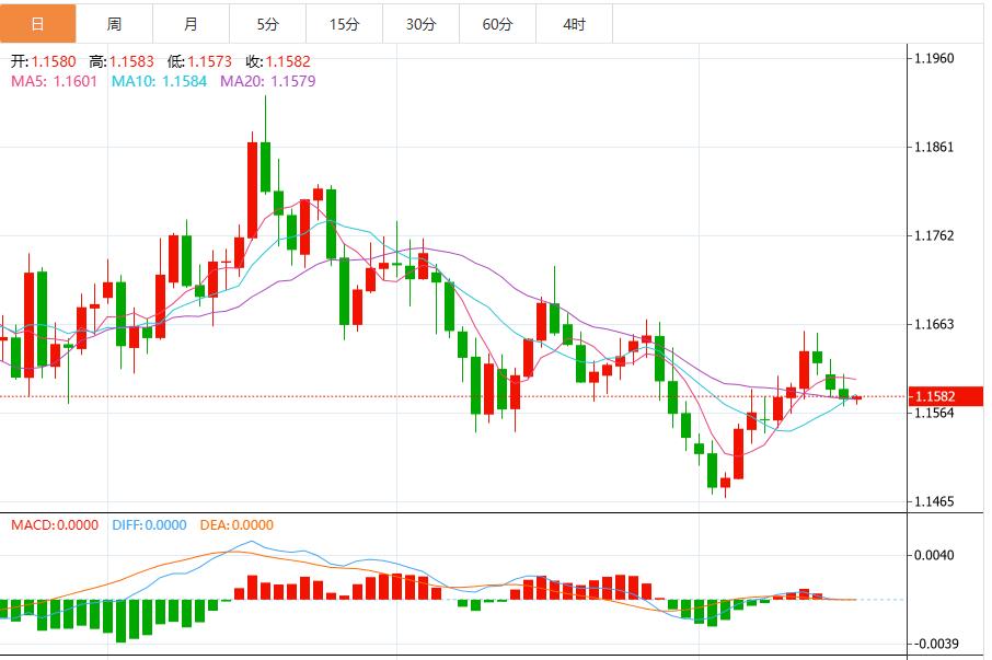 【富拓外汇市场评论】:美联储会议纪要与非农数据公布前,美元指数企稳(图2) 【富拓外汇市场评论】:美联储会议纪要与非农数据公布前,美元指数企稳(图2)