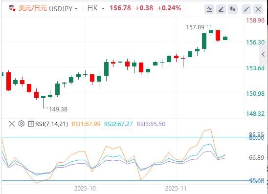 【FXTM官网】:美国通胀将会继续向上冲?美元稳定在100关口上方(图3) 【FXTM官网】:美国通胀将会继续向上冲?美元稳定在100关口上方(图3)