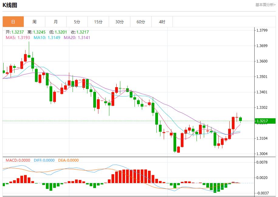 【FXTM富拓】：德国通胀意外加速，11月28日现货黄金、白银、原油、外汇短线走势分析(图2)