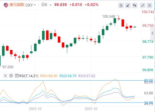 【富拓外汇平台】:市场现矛盾信号,3年期美债溢价飙升(图1) 【富拓外汇平台】:市场现矛盾信号,3年期美债溢价飙升(图1)