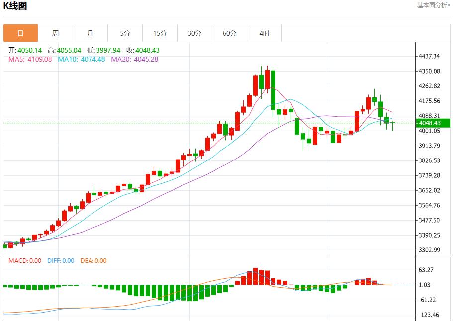 【富拓外汇市场分析】:特朗普政治根基现裂痕,11月18日现货黄金、白银、原油、外汇短线走势分析(图3) 【富拓外汇市场分析】:特朗普政治根基现裂痕,11月18日现货黄金、白银、原油、外汇短线走势分析(图3)
