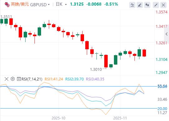 【FXTM官网】:美元因等待延迟数据而疲软,英国央行放宽希望(图2) 【FXTM官网】:美元因等待延迟数据而疲软,英国央行放宽希望(图2)