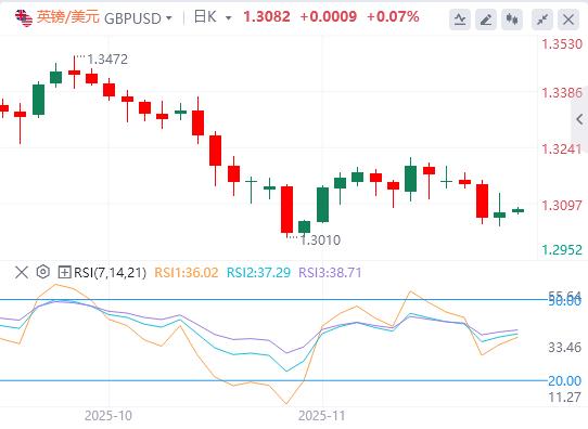 【富拓外汇市场分析】：非农大增失业率反创新高！美联储鹰派出击，日元160红线告急(图3)