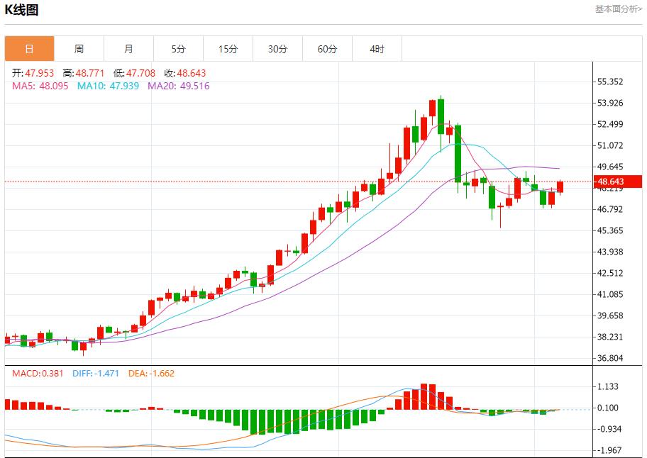 【富拓外汇市场分析】：英银行长释放鸽派迷雾，11月6日现货黄金、白银、原油、外汇短线走势分析(图4)