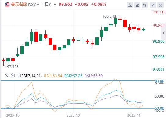 【富拓外汇官网】:美债触顶资本迁徙,数据真空掩真相(图1) 【富拓外汇官网】:美债触顶资本迁徙,数据真空掩真相(图1)