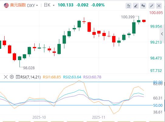 【富拓外汇市场评论】:非农后美债收益率全线跌!新增超预期难敌失业率压力,英央行12月降息在望(图1) 【富拓外汇市场评论】:非农后美债收益率全线跌!新增超预期难敌失业率压力,英央行12月降息在望(图1)