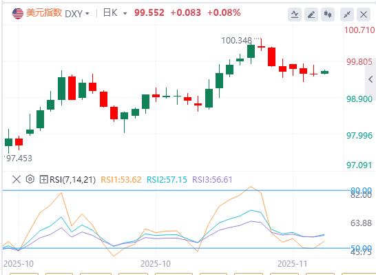 【富拓外汇平台】:数据黑洞或致CPI永久缺失,美债韧性凸显美元结构性优势被低估(图1) 【富拓外汇平台】:数据黑洞或致CPI永久缺失,美债韧性凸显美元结构性优势被低估(图1)