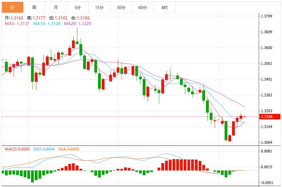 【富拓外汇平台】:美联储降息预期推动,美元指数短期维持窄幅震荡(图3) 【富拓外汇平台】:美联储降息预期推动,美元指数短期维持窄幅震荡(图3)