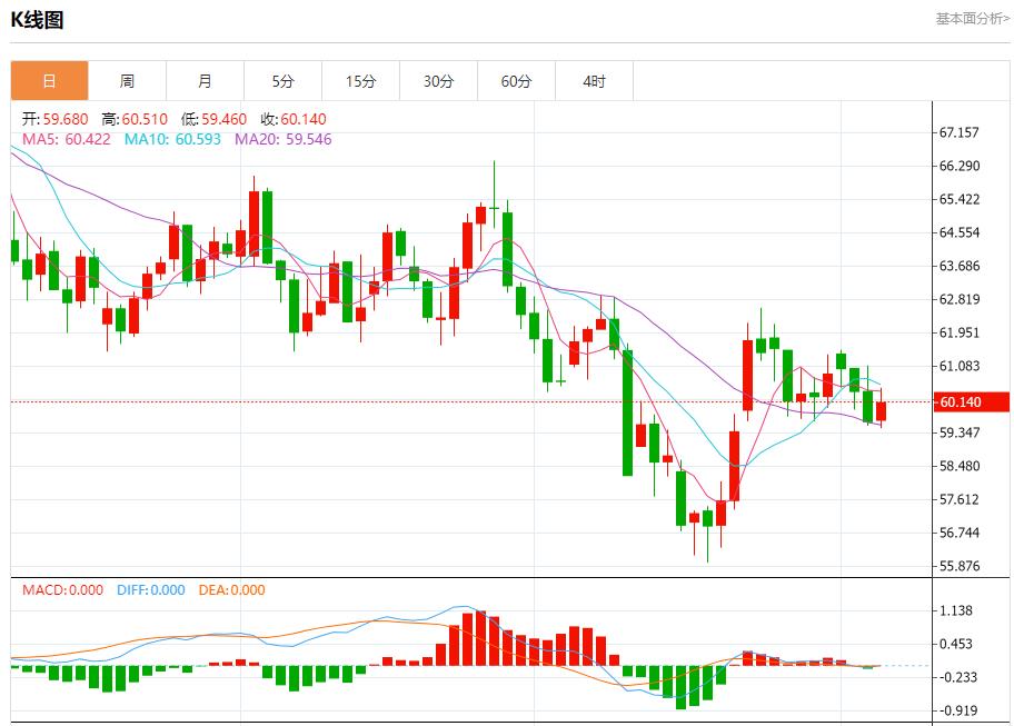 【富拓外汇市场分析】：英银行长释放鸽派迷雾，11月6日现货黄金、白银、原油、外汇短线走势分析(图5)
