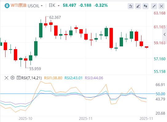 【富拓外汇市场分析】：非农大增失业率反创新高！美联储鹰派出击，日元160红线告急(图5)