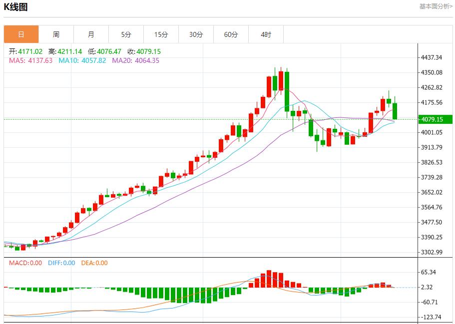 【富拓外汇市场评论】:美国数据迷雾笼罩,11月14日现货黄金、白银、原油、外汇短线走势分析(图3) 【富拓外汇市场评论】:美国数据迷雾笼罩,11月14日现货黄金、白银、原油、外汇短线走势分析(图3)
