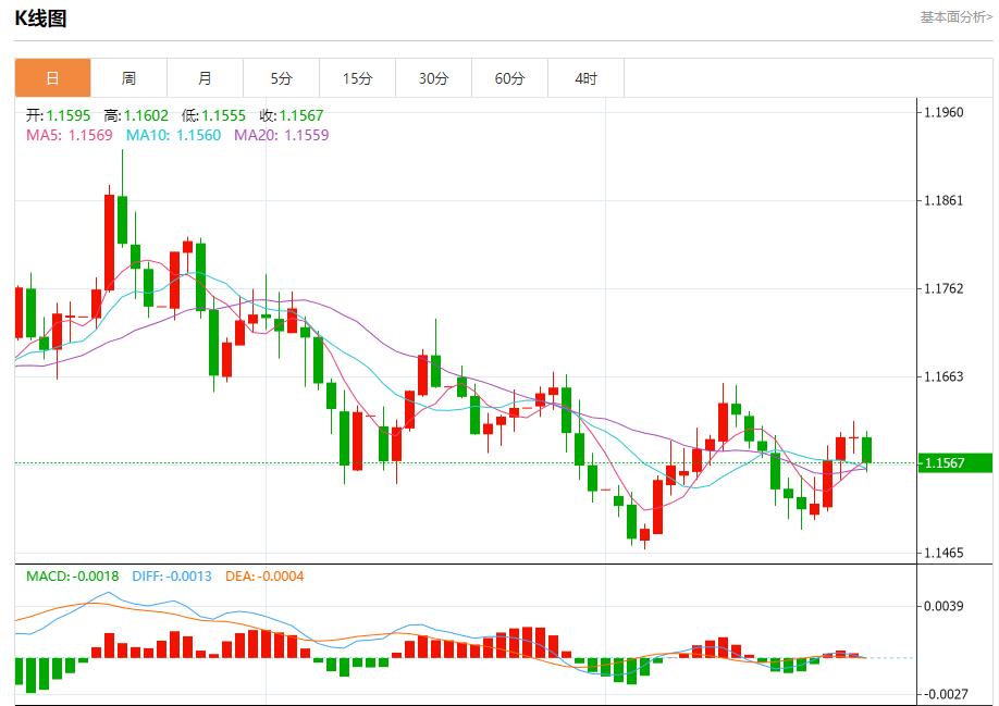【FXTM富拓】：德国通胀意外加速，11月28日现货黄金、白银、原油、外汇短线走势分析(图1)