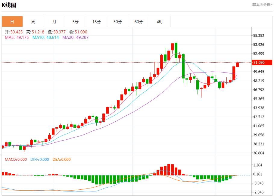 【FXTM官网】：欧元区收益率高位僵持，11月11日现货黄金、白银、原油、外汇短线走势分析(图4)