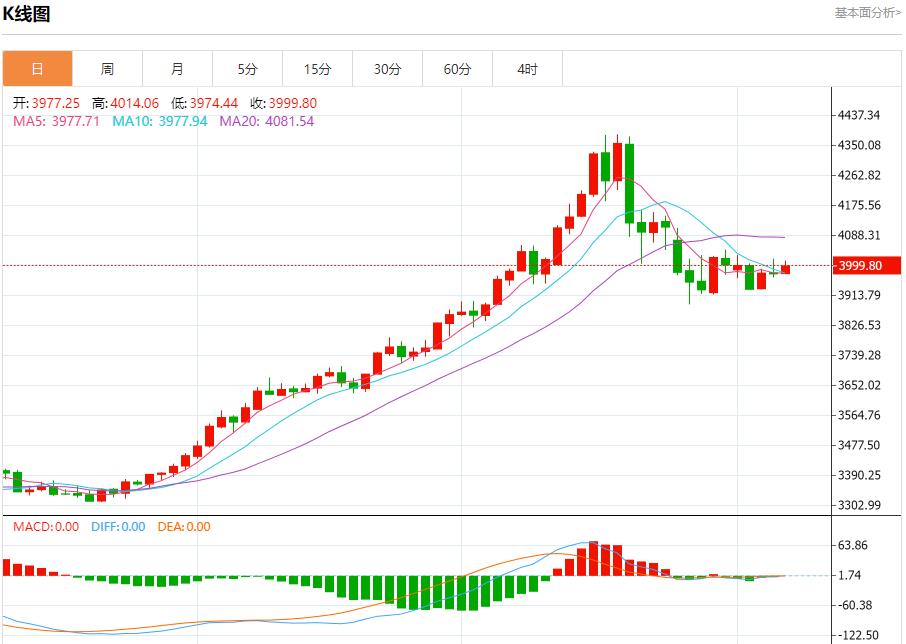 【FXTM官网】：美国数据黑洞持续扩大，11月7日现货黄金、白银、原油、外汇短线走势分析(图3)