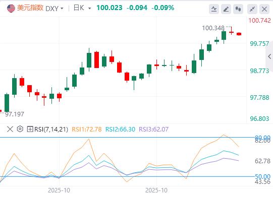 【富拓外汇决策分析】：美元软数据强势藏危机，警惕硬数据真空过度定价！(图1)