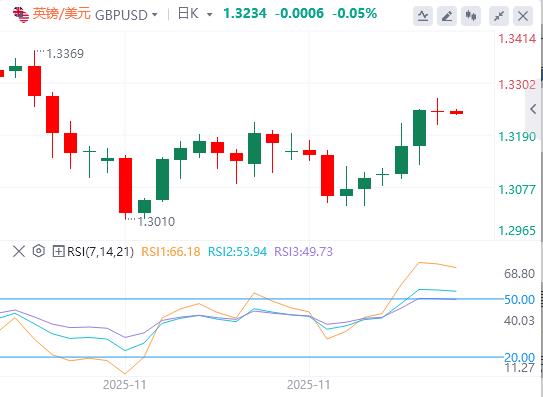【富拓外汇平台】：普京称和平协议“尚无最终版”，欧洲央行降息周期已结束？(图3)