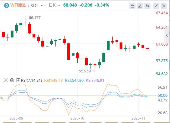 【FXTM官网】：美指100大关创三个月新高，美政府停摆僵局即将打破历史记录(图5)