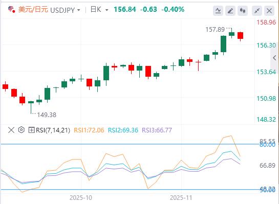 【FXTM官网】:全球抛售潮愈演愈烈!美联储降息押注减少(图3) 【FXTM官网】:全球抛售潮愈演愈烈!美联储降息押注减少(图3)