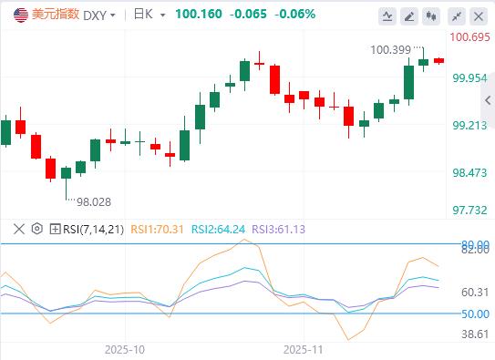 【富拓外汇市场分析】：非农大增失业率反创新高！美联储鹰派出击，日元160红线告急(图1)