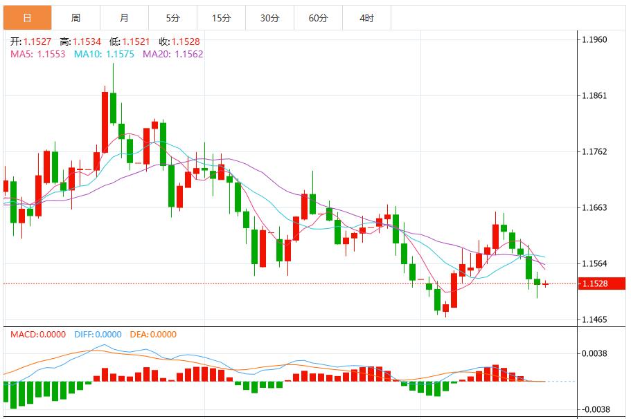 【富拓外汇平台】:避险买需抵消降息押注升温,美元创六个月最高(图2) 【富拓外汇平台】:避险买需抵消降息押注升温,美元创六个月最高(图2)