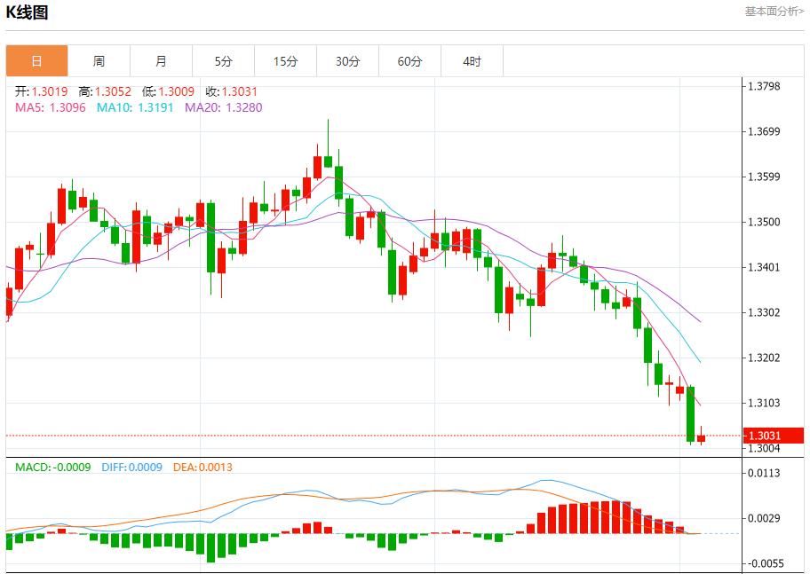 【富拓外汇市场分析】:特朗普关税收入曝光,11月5日现货黄金、白银、原油、外汇短线走势分析(图2) 【富拓外汇市场分析】:特朗普关税收入曝光,11月5日现货黄金、白银、原油、外汇短线走势分析(图2)