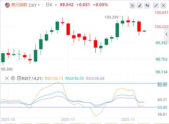 【富拓外汇平台】：美元跌落100关口，鲍威尔已亮出底牌？(图1)