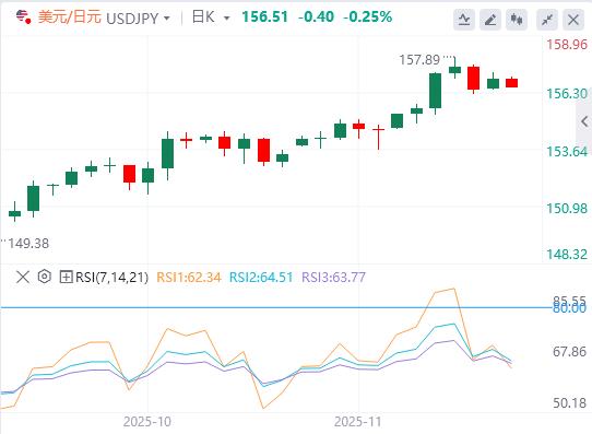 【富拓外汇市场分析】:美元在中等市场数据前趋于稳定(图3) 【富拓外汇市场分析】:美元在中等市场数据前趋于稳定(图3)
