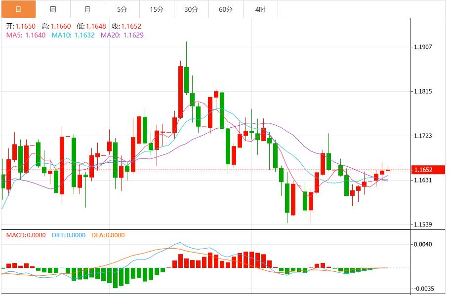 【FXTM官网】：美联储12月降息概率再度下降，美元指数维持在99.80附近(图2)