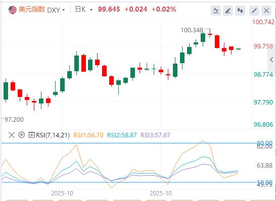【富拓外汇】：美国政府停摆迎来转机，美联储内部依旧“鹰鸽乱舞”(图1)