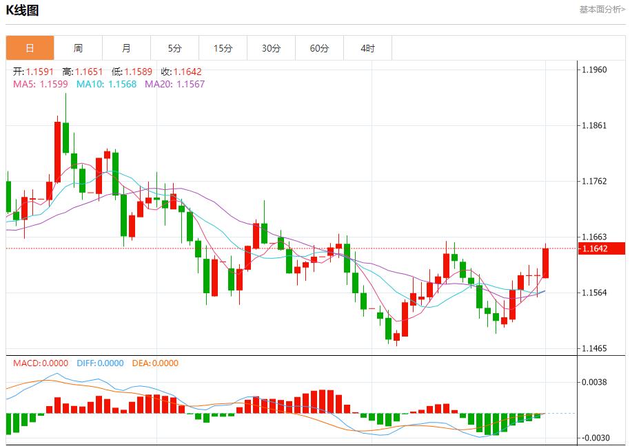 【富拓外汇市场评论】：OPEC+祭出新铁腕，12月1日现货黄金、白银、原油、外汇短线走势分析(图1)