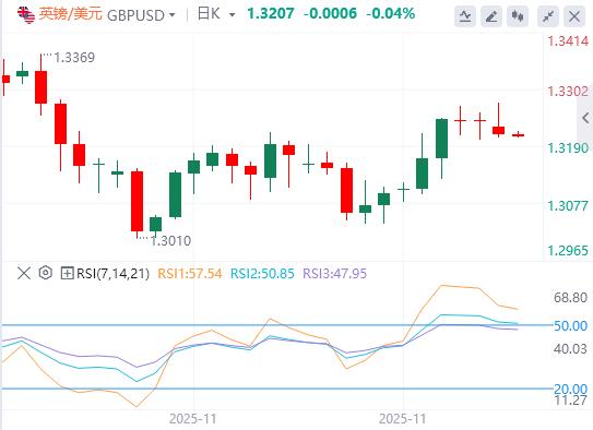 【FXTM官网】：美元指数维持弱势，美英就药品定价达成原则性协议(图3)