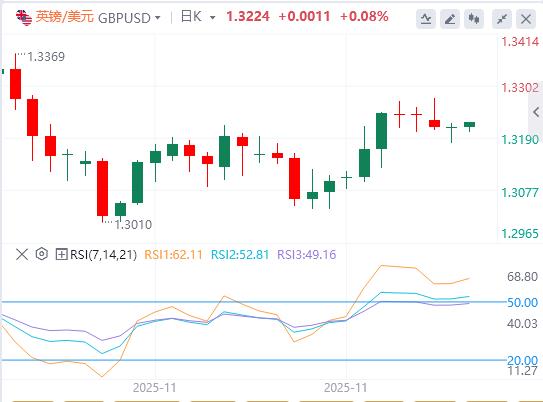 【富拓外汇官网】:美元指数承压,特朗普预告明年初揭晓美联储“新掌门”(图2) 【富拓外汇官网】:美元指数承压,特朗普预告明年初揭晓美联储“新掌门”(图2)